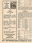 1976 The Relentless Reds - The Rentless Reds Ad TSN Oct.jpg