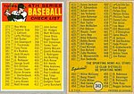 1970 O-Pee-Chee - Checklist 343.jpg