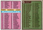 1976 Topps - Checklist 262.jpg