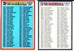 1981 Donruss - Checklist.jpg