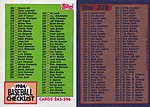 1984 Topps - Checklist 379.jpg