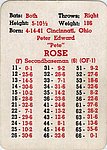 1964 APBA Game Company - Card - 1963 Reds.jpg