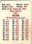 1965 APBA Game Company - Game Card - 1964 Reds.jpg