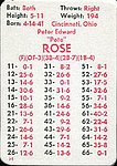 1969 APBA Game Company - Game Card - 1968 Reds.jpg