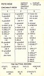 1969 Strat-O-Matic Game Co - Baseball Game Card - 1968 Reds.jpg