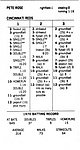 1971 Strat-O-Matic Game Co - Baseball Game Card - 1970 Reds.jpg