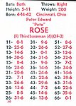 1976 APBA Game Company - Game Card - 1975 Reds.jpg