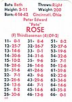 1977 APBA Game Company - Game Card - 1976 Reds.jpg