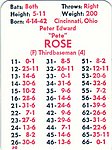 1978 APBA Game Company - Game Card - 1977 Reds.jpg