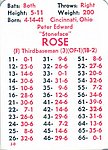1979 APBA Game Company - Game Card - 1978 Reds.jpg