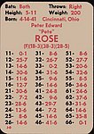 1980 APBA Game Company - Game Card - 1979 Phillies.jpg