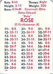 1981 APBA Game Company - Game Card - 1980 Phillies.jpg