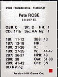 1981 Avalon Hill Game Co - Statis Pro Baseball Game Card - 1980 Phillies.jpg