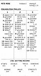 1982 Strat-O-Matic Game Co - Baseball Game Card - 1981 Phillies.jpg