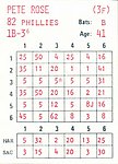 1983 Replay Publishing - Replay Baseball Game Card - 1982 Phillies.jpg