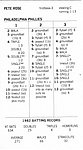 1983 Strat-O-Matic Game Co - Baseball Game Card - 1982 Phillies.jpg