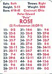 1984 APBA Game Company - Card - 1983 Phillies.jpg