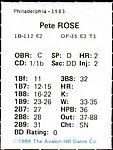 1984 Avalon Hill Game Co - Statis Pro Baseball Game Card - 1983 Phillies.jpg