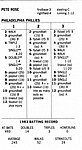 1984 Strat-O-Matic Game Co - Baseball Game Card - 1983 Phillies.jpg
