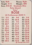 1985 APBA Game Company - Game Card - 1984 Reds.jpg