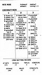 1985 Strat-O-Matic Game Co - Baseball Game Card -1984 Reds.jpg