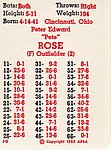 1986 APBA Game Company - Card - 1985 Reds.jpg