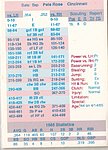 1986 Pursue The Pennant - Game Card - 1985 Reds.jpg