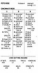 1986 Strat-O-Matic Game Co - Baseball Game Card - 1985 Reds.jpg