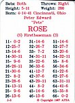 1987 APBA Game Company - Game Card - 1986 Reds.jpg