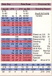1987 Pursue The Pennant - Game Card - 1986 Reds.jpg
