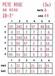 1987 Replay Publishing - Replay Baseball Game Card - 1986 Reds.jpg