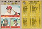 1970 O-Pee-Chee - Card - 1969 NL Batting Leaders 61.jpg